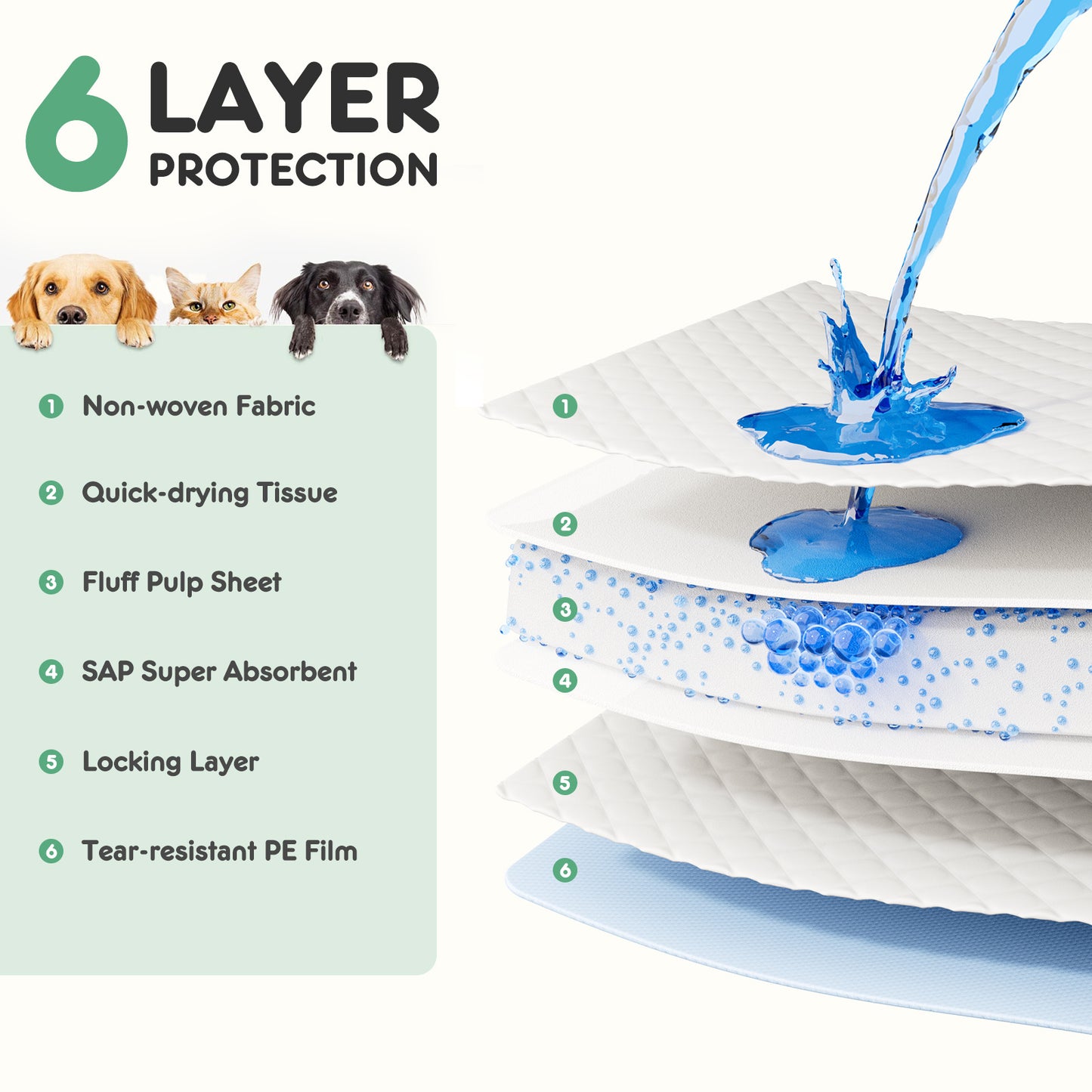 Puppy Pads, Leak-proof Absorbent Quick-drying Disposable Dog Pads.