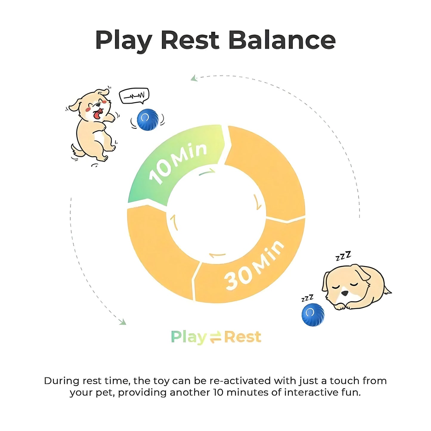 Interactive Smart Bouncing Ball for Dogs – USB Rechargeable, Self-Moving & Rotating Dog Toy with Quiet Urchin Cover | Automatic Pet Entertainment & Mental Stimulation