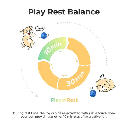 Interactive Smart Bouncing Ball for Dogs – USB Rechargeable, Self-Moving & Rotating Dog Toy with Quiet Urchin Cover | Automatic Pet Entertainment & Mental Stimulation